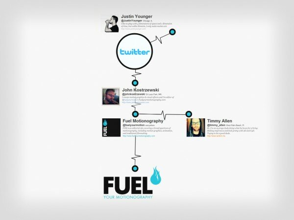 Fuel_Your_Networking